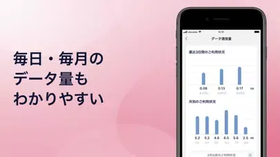 Tangkapan layar My docomo - 料金・通信量の確認