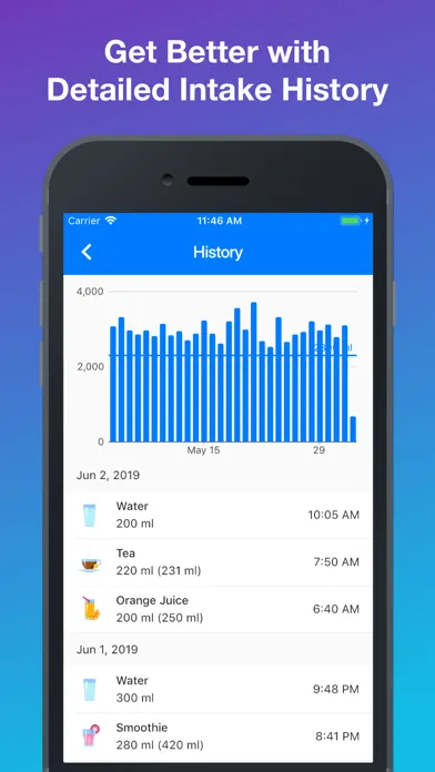 Tangkapan skrin Daily Water Tracker & Reminder