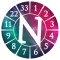 Numerology and Destiny Numbers