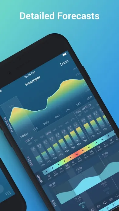 EPIC - Surf Report & Forecast سکرین شاٹس