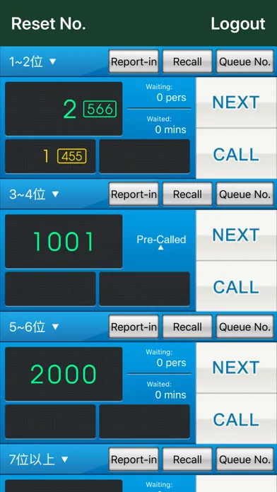 Tangkapan layar Nusoft Queuing