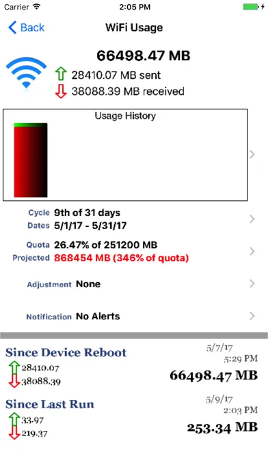 Data Monitor Pro - Control Data Usage in Real Time Screenshots