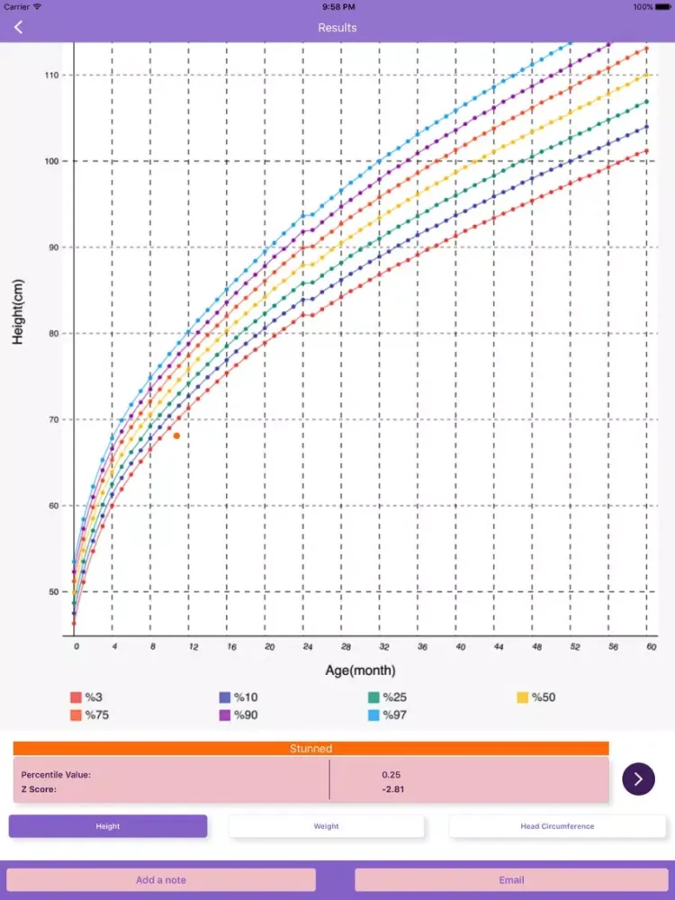 تصاویر Nutricia Percentile Calculator iPad 
