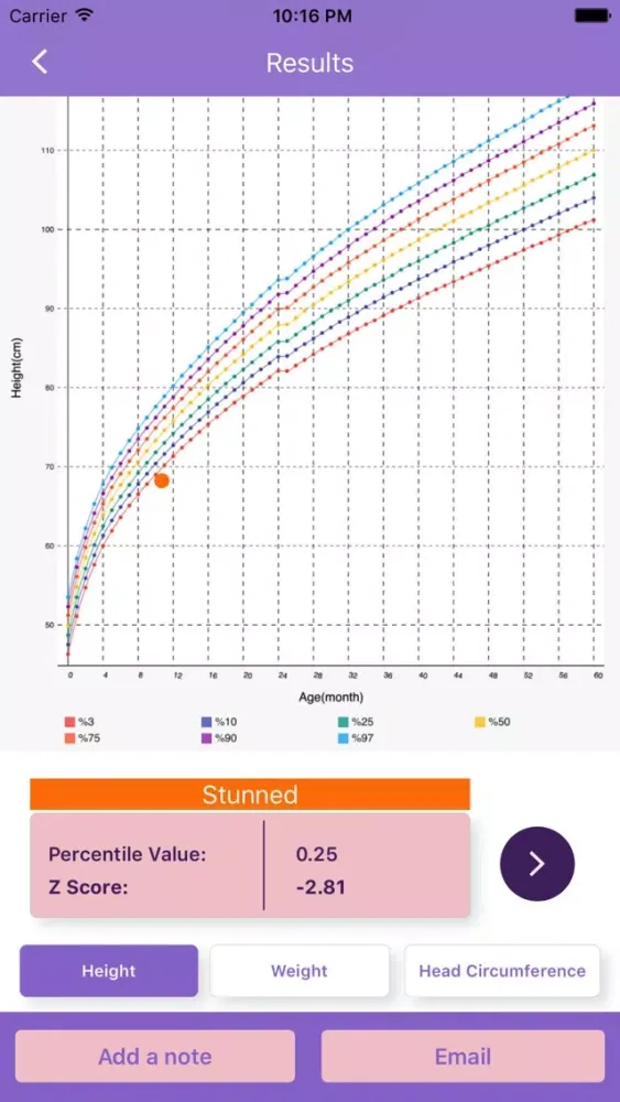 تصاویر Nutricia Percentile Calculator