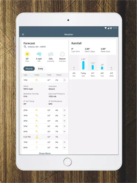 Nutrien HUB iPad  স্ক্রিনশট