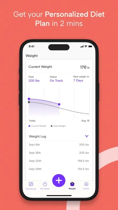 Ảnh chụp màn hình của Track My Calories Now
