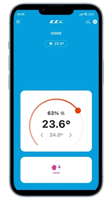 تصاویر E.C.A. Smart Devices