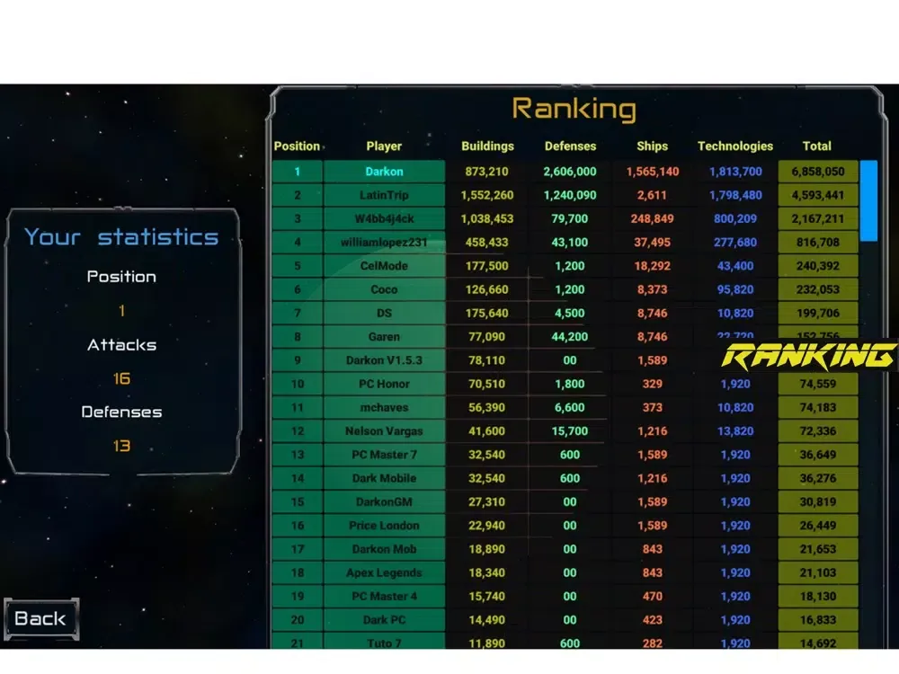 Dark Space Conqueror iPad  স্ক্রিনশট