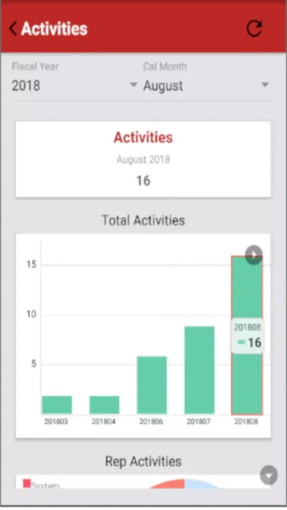 NVision BI Screenshots