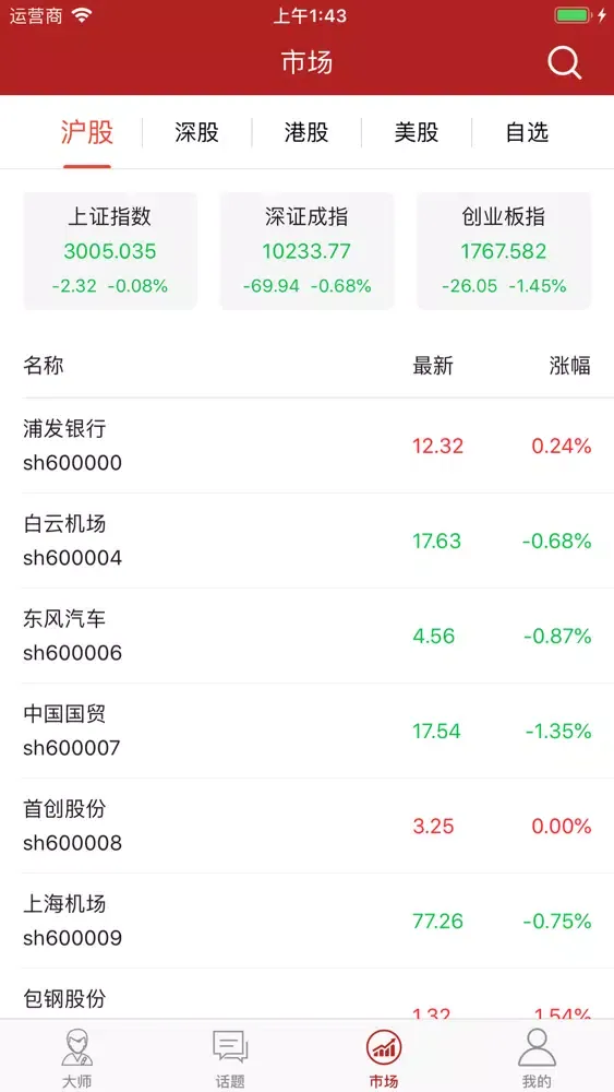 股圈-配资社区应用截图