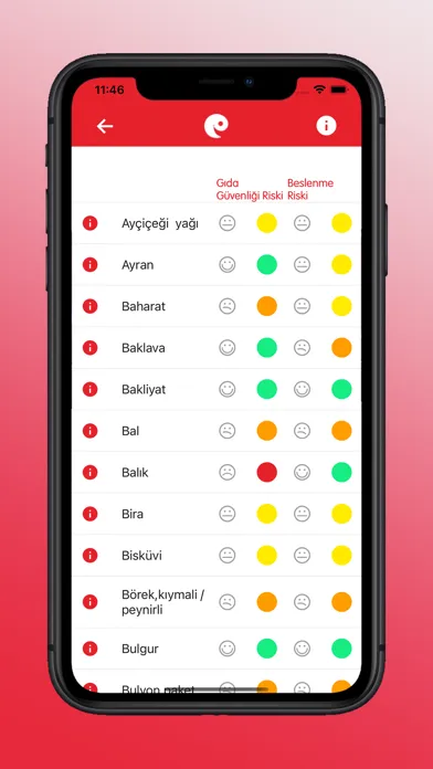 Ne Yediğini Biliyor Musun?应用截图
