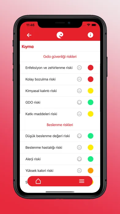 Ne Yediğini Biliyor Musun?应用截图