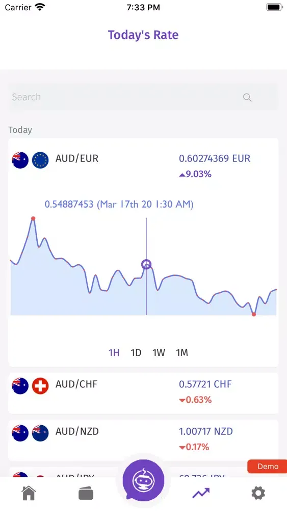 Tangkapan skrin NYDAX Digital Asset Wallet