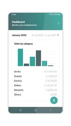 Dashboard — Keep an eye on you स्क्रीनशॉट