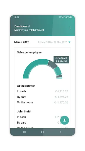 Dashboard — Keep an eye on you स्क्रीनशॉट