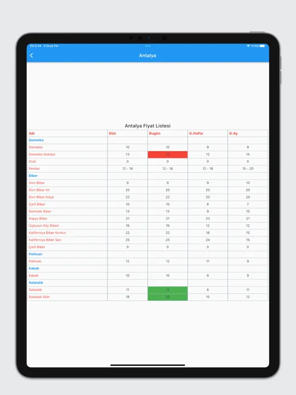 Ảnh chụp màn hình của Hal Piyasa iPad 