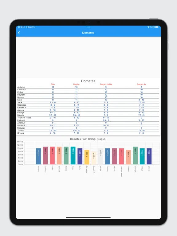Ảnh chụp màn hình của Hal Piyasa iPad 