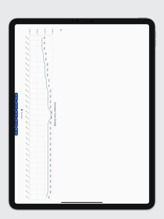 Ảnh chụp màn hình của Hal Piyasa iPad 
