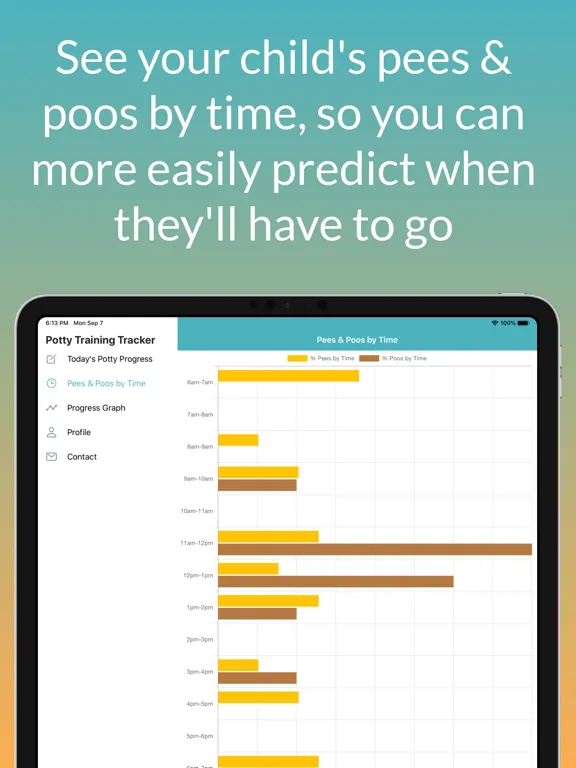 Potty Training Tracker iPad 應用截圖