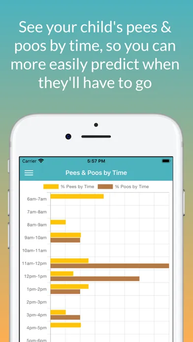 Potty Training Tracker應用截圖