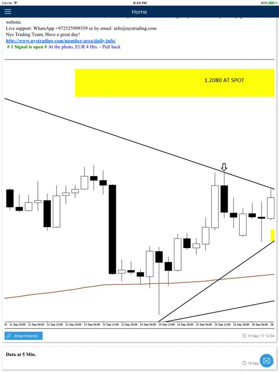 Nys Trading Lite iPad 应用截图