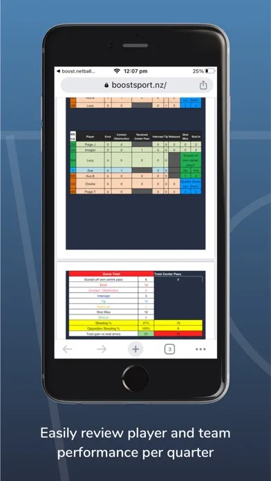 صور Boost. Netball Stats Made Easy