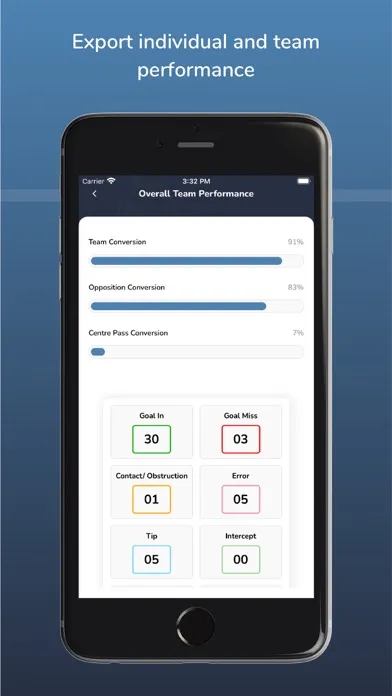 صور Boost. Netball Stats Made Easy
