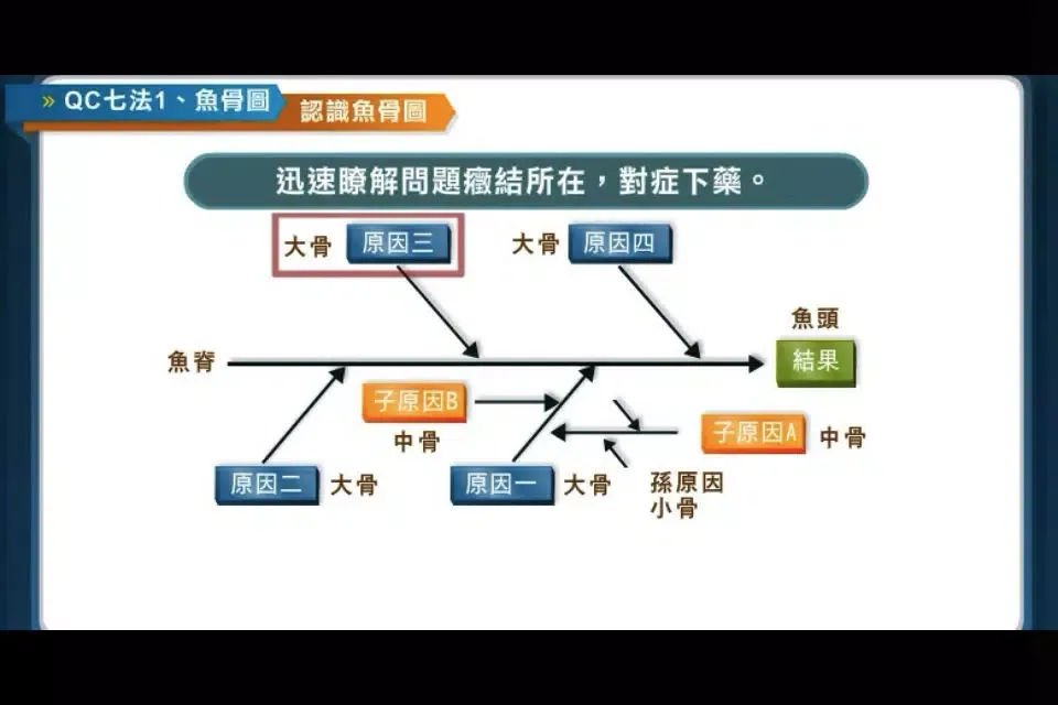 魚骨圖與管制圖应用截图