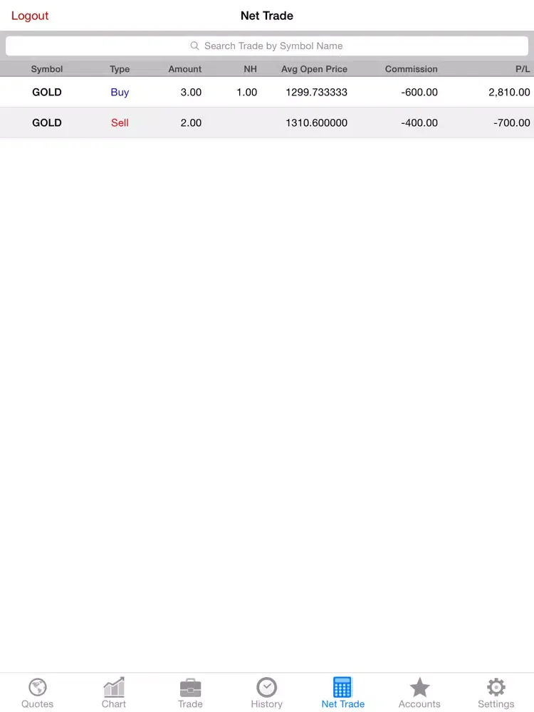 Real Trade iPad 应用截图