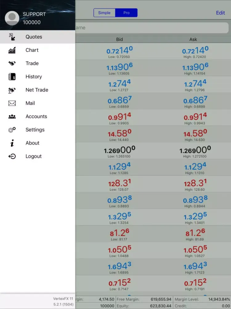 Capturas de tela do Veta iTrader iPad 