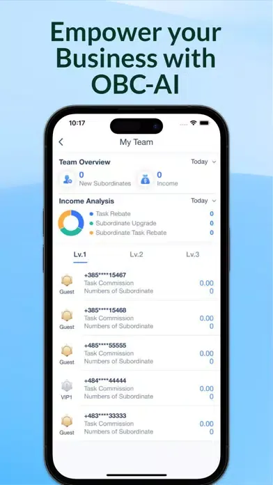تصاویر OBC Technology