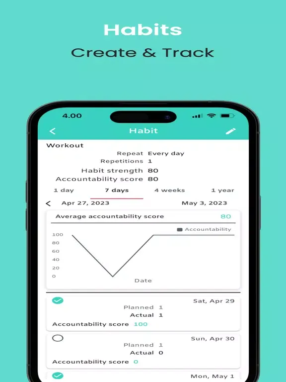 Disrit - Daily Schedules iPad  স্ক্রিনশট