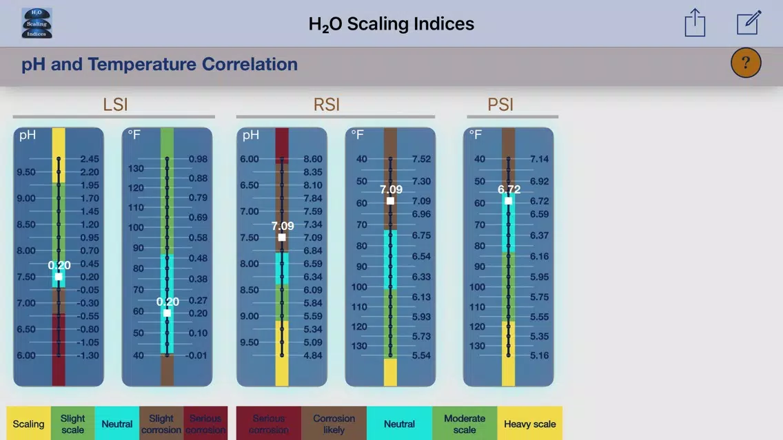 H₂O Scaling Indices应用截图
