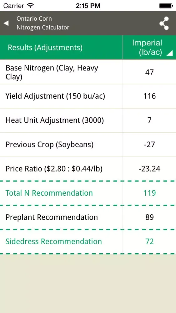 Ontario Corn Nitrogen Calculator Screenshots