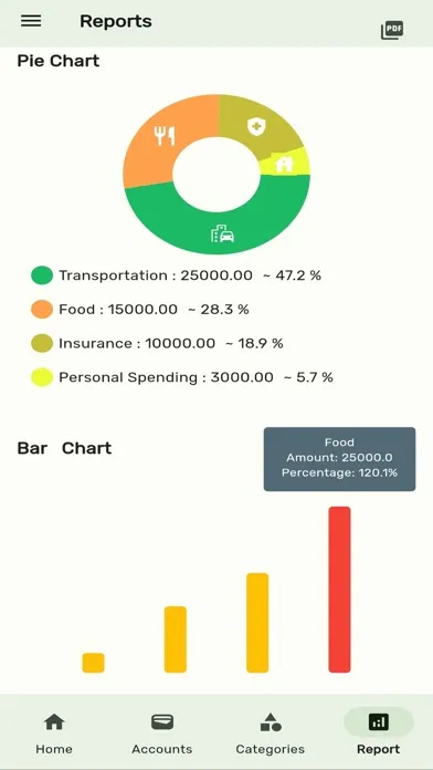 Money Manager - Track Expense应用截图