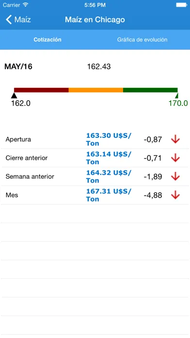 Скриншоты OKT mercado