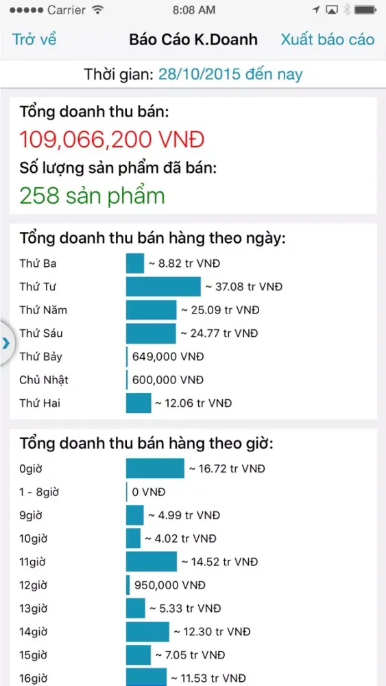 صور OkieLa Bán: Bán hàng dễ dàng