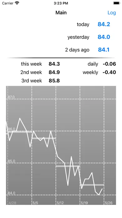 1 Tap Weight Lite Screenshots