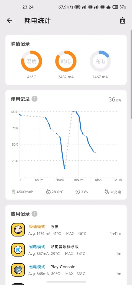 Scene應用截圖