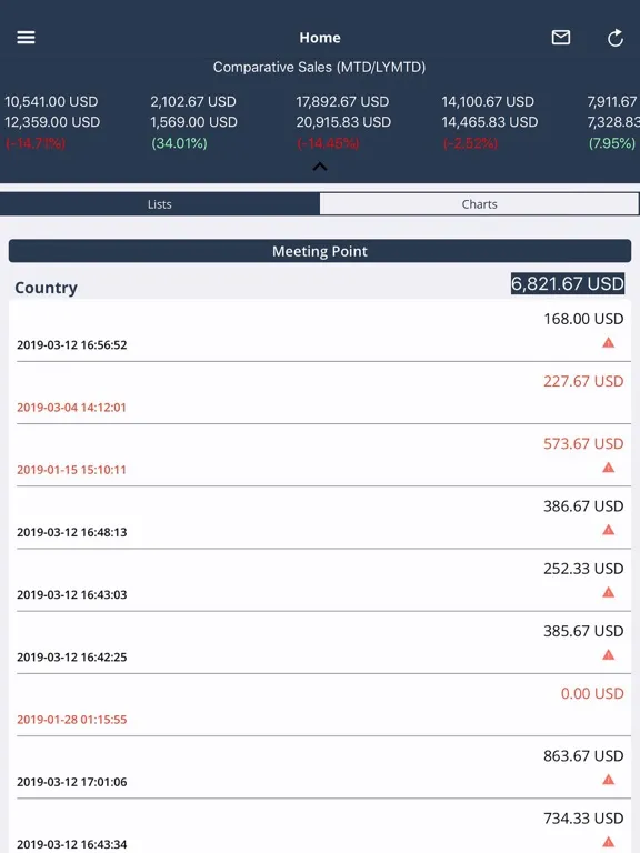 Скриншоты OTrack iPad 