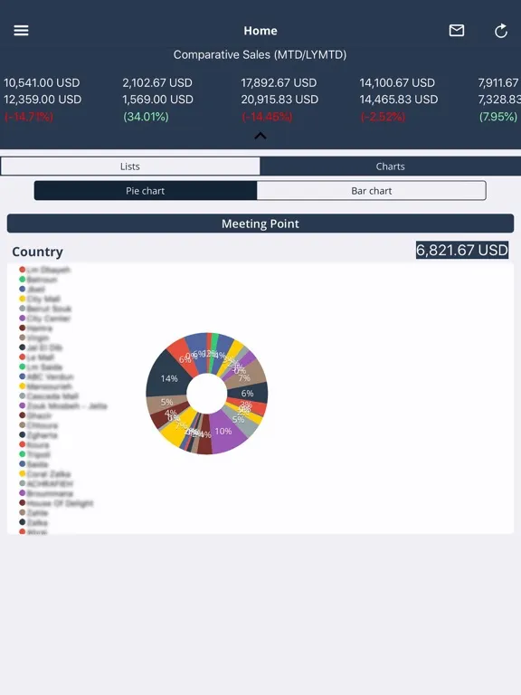 Скриншоты OTrack iPad 