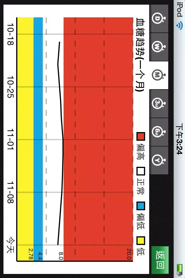 糖尿病日记 スクリーンショット