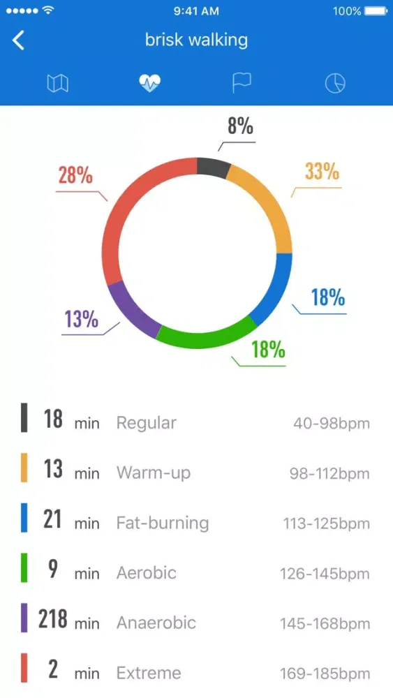 Tangkapan layar bfit GPS