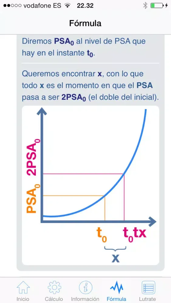 صور Tiempo de doblaje de PSA