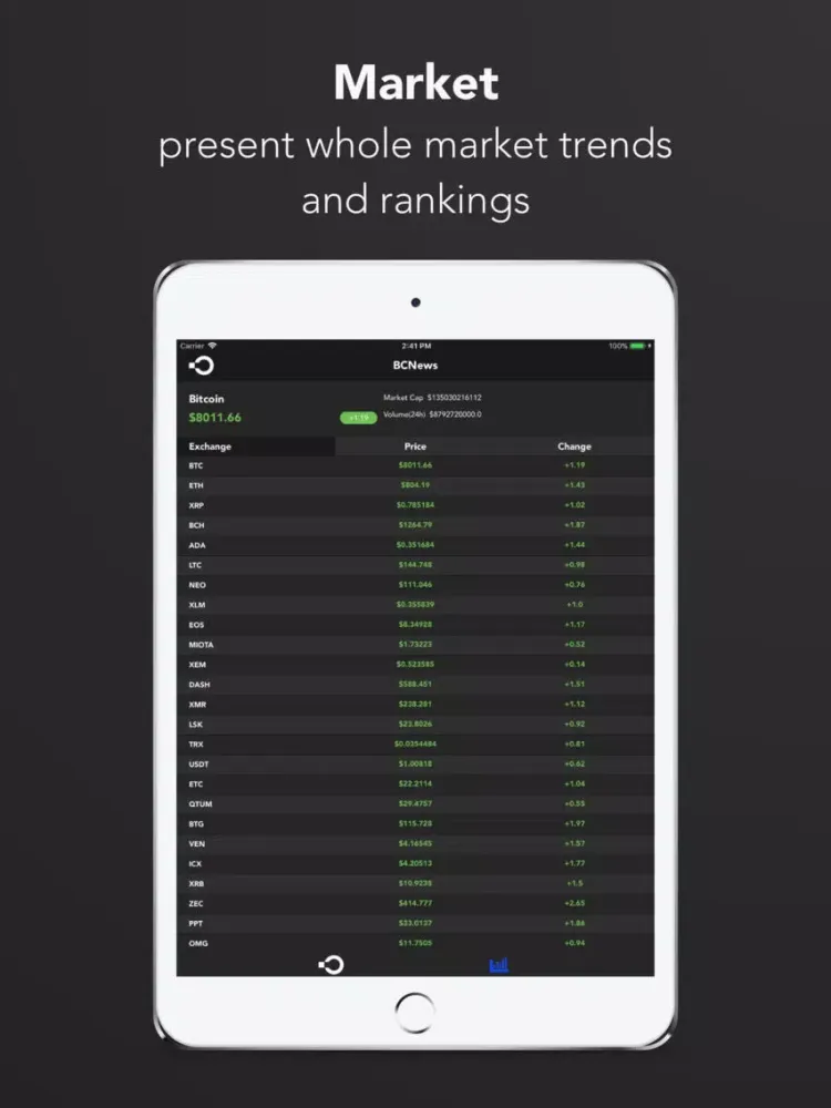 تصاویر BCNews : Blockchain News iPad 