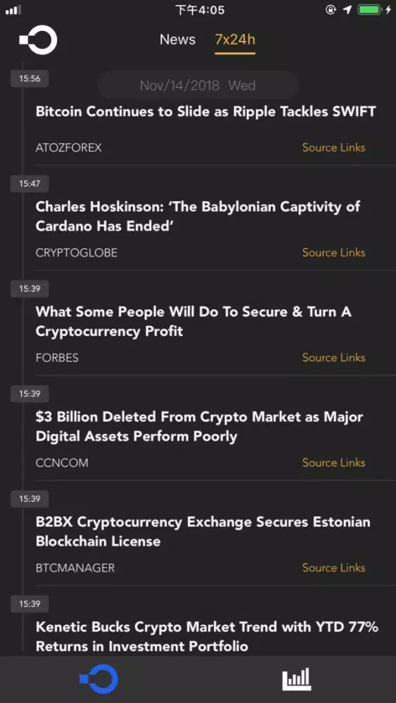 تصاویر BCNews : Blockchain News