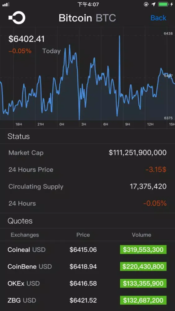 تصاویر BCNews : Blockchain News