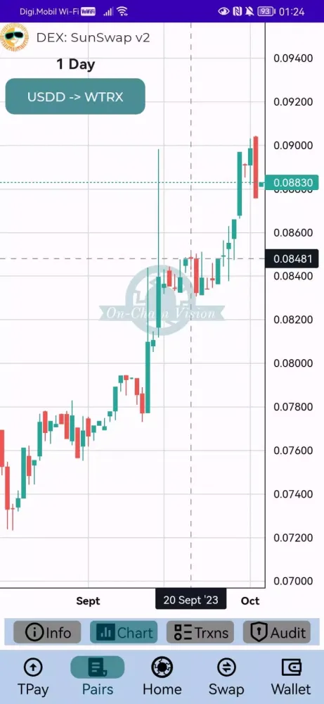OnChain Vision 스크린샷