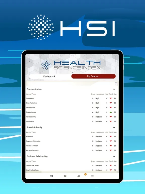 Zrzuty ekranu Health Science Index iPad 