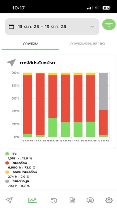 Screenshot di iOV Onelink